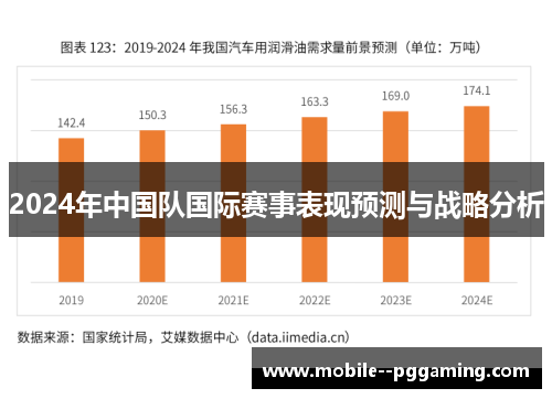 2024年中国队国际赛事表现预测与战略分析