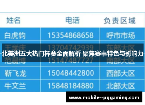 北美洲五大热门杯赛全面解析 聚焦赛事特色与影响力