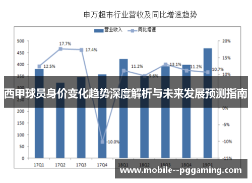 西甲球员身价变化趋势深度解析与未来发展预测指南