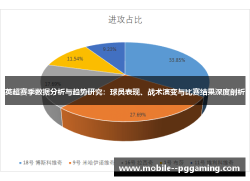英超赛季数据分析与趋势研究：球员表现、战术演变与比赛结果深度剖析