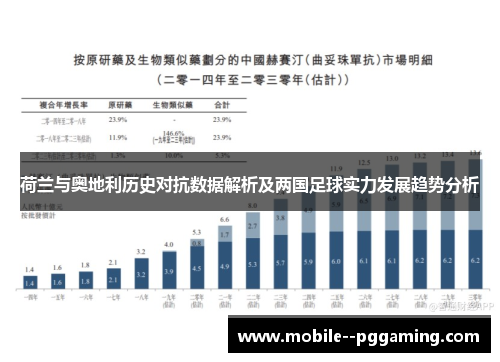 荷兰与奥地利历史对抗数据解析及两国足球实力发展趋势分析 荷兰与奥地利历史对抗数据解析及两国足球实力发展趋势分析