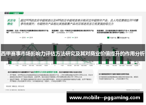 西甲赛事市场影响力评估方法研究及其对商业价值提升的作用分析