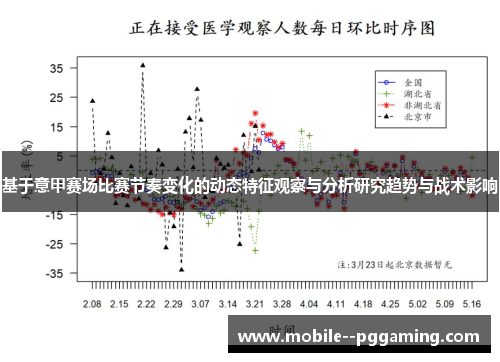 基于意甲赛场比赛节奏变化的动态特征观察与分析研究趋势与战术影响 基于意甲赛场比赛节奏变化的动态特征观察与分析研究趋势与战术影响