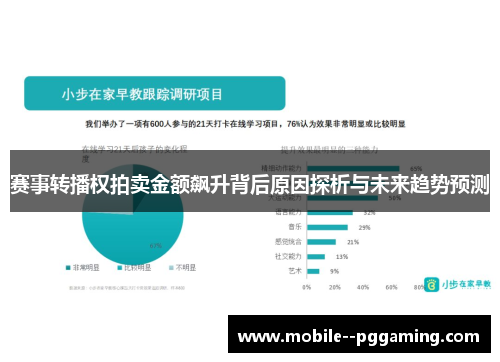 赛事转播权拍卖金额飙升背后原因探析与未来趋势预测 赛事转播权拍卖金额飙升背后原因探析与未来趋势预测
