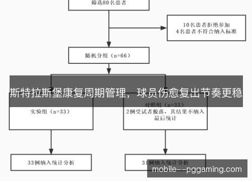斯特拉斯堡康复周期管理,球员伤愈复出节奏更稳 斯特拉斯堡康复周期管理,球员伤愈复出节奏更稳